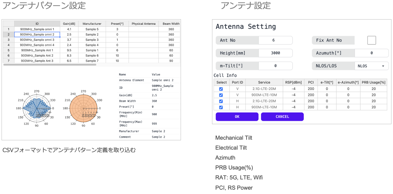 Anternna Model
Mechanical Tilt
Electrical Tilt
Azimuth
PRB Usage(%)
RAT:5G, LTE, WCDMA, Wifi,LPWA
PCI, RS Power
